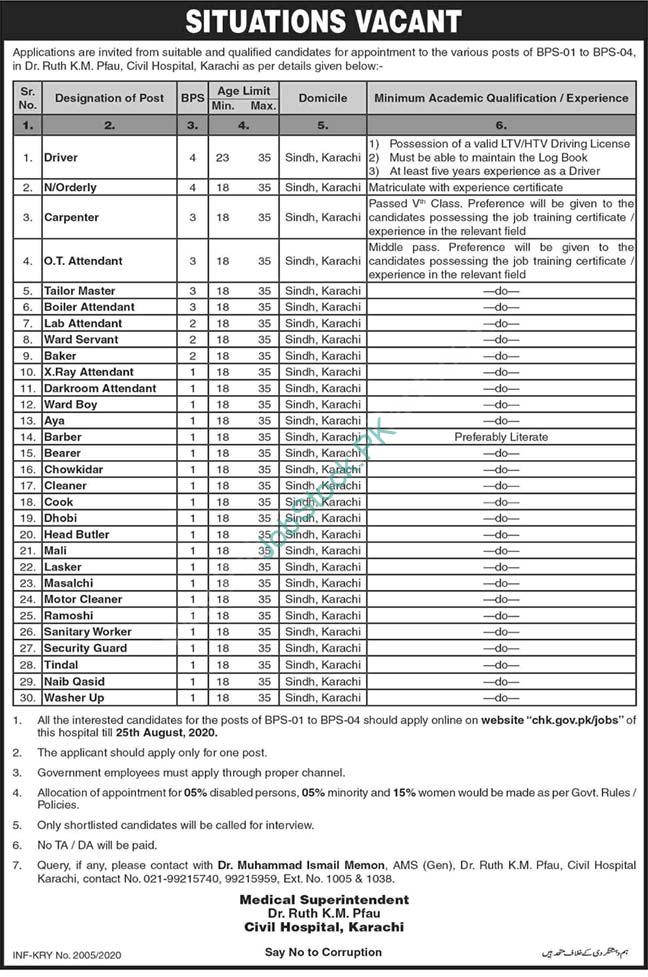 Civil Hospital Karachi Jobs 2020 Latest Apply Online