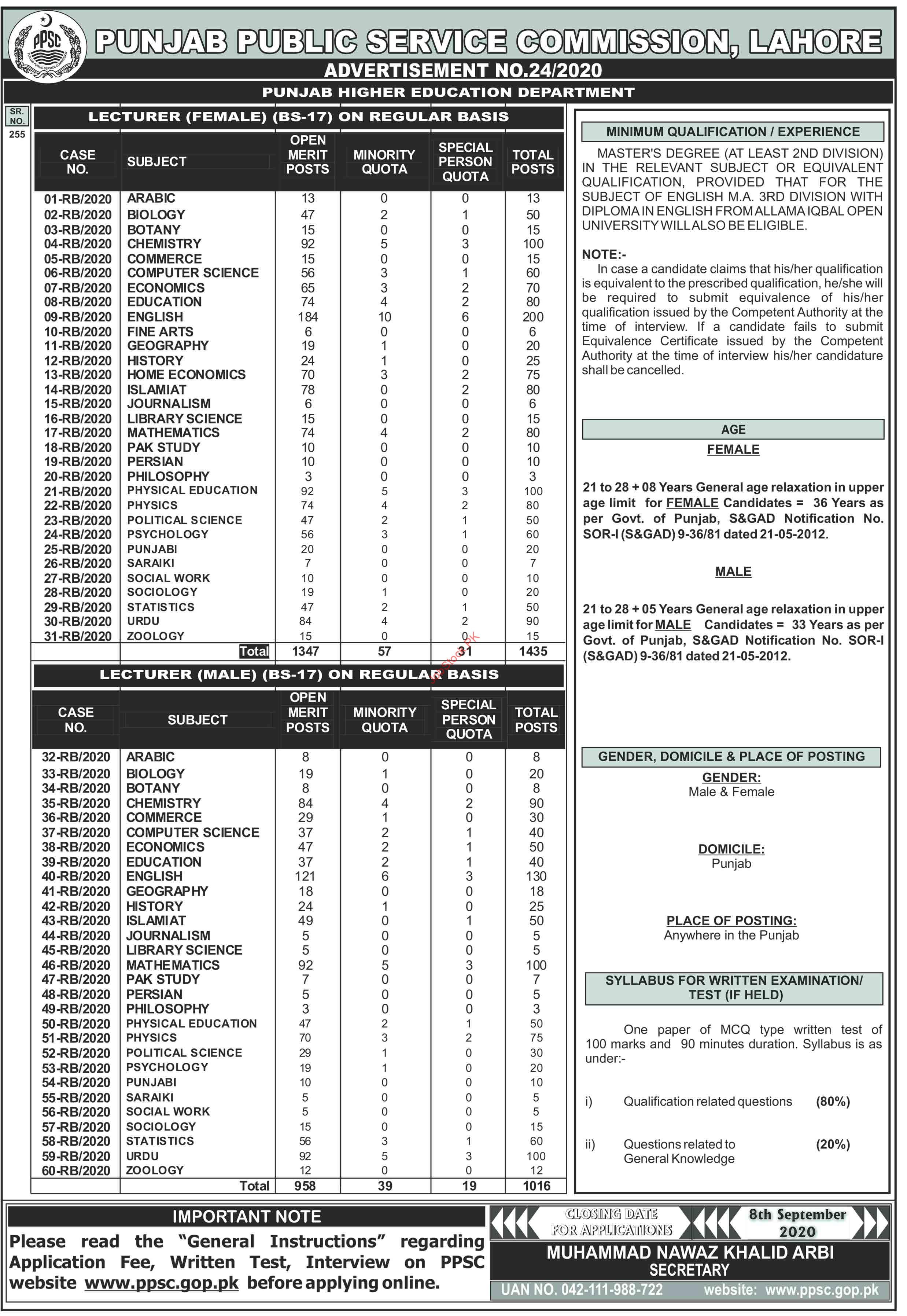 Lecturer Jobs In Punjab Higher Education Department 2020 Latest