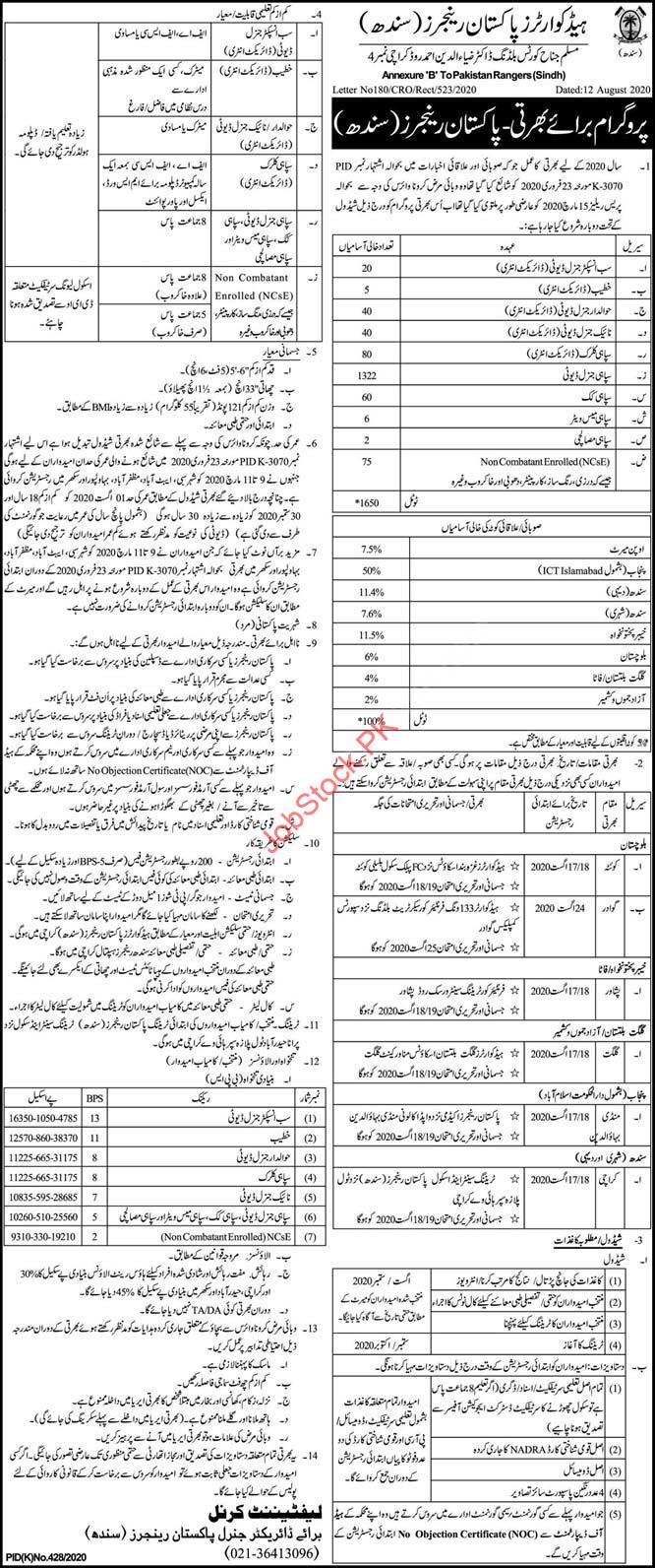 Pakistan Rangers Sindh Jobs August 2020 Latest