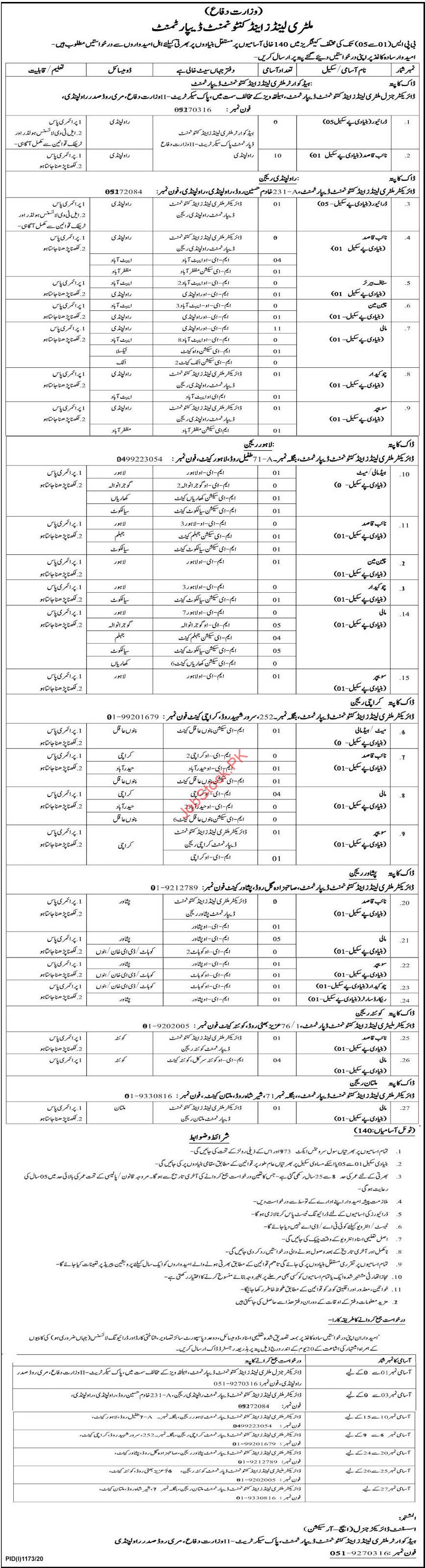 Military Lands And Cantonment Department Jobs 2020