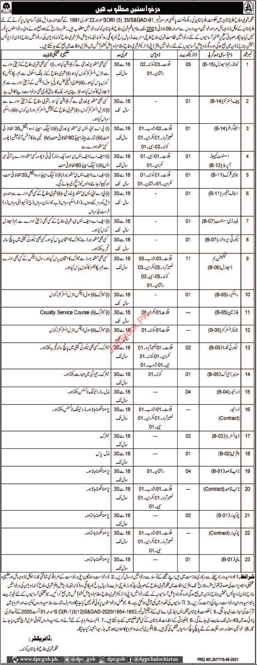 Department Of Civil Defense Office Balochistan Jobs 2021