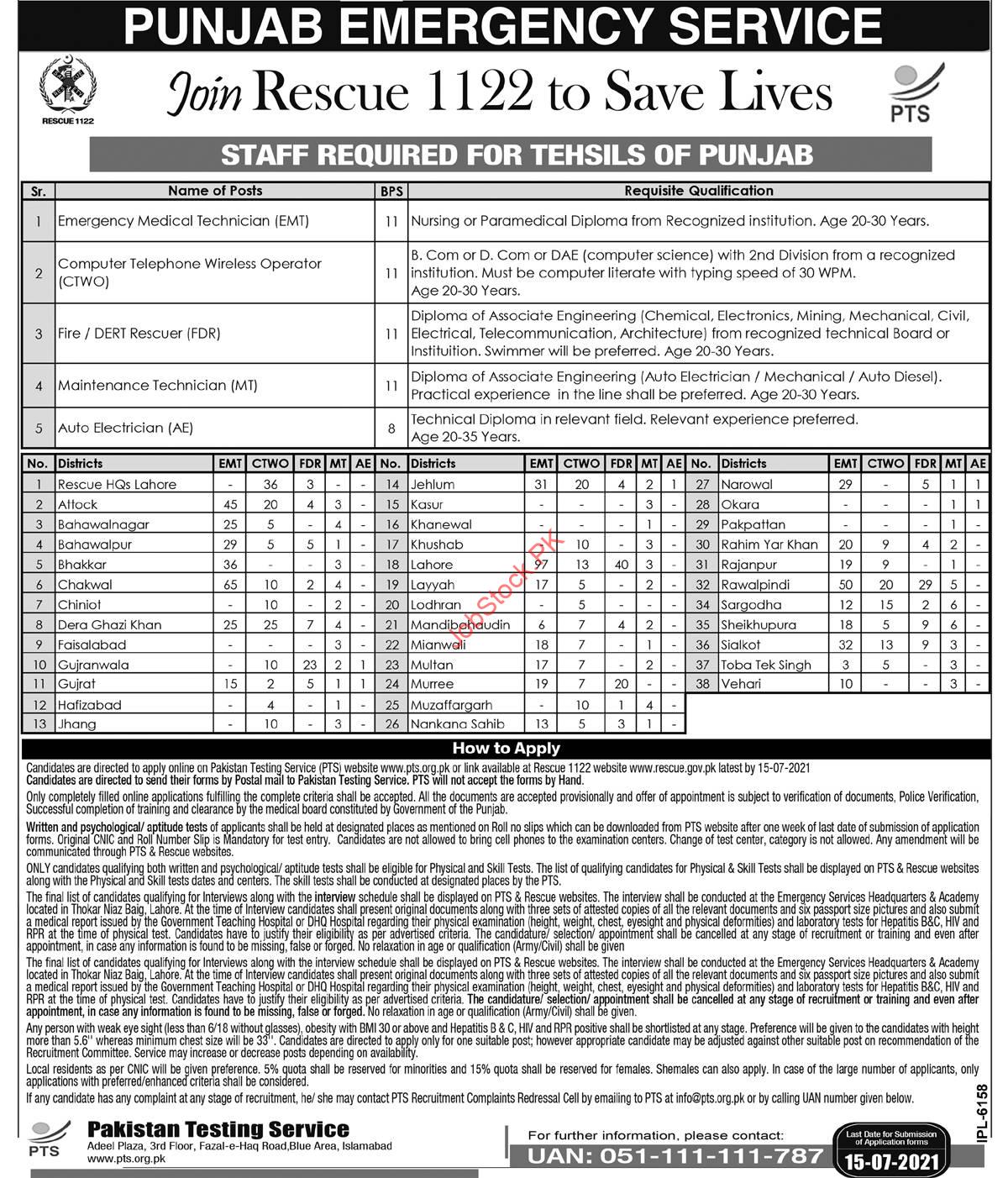 Rescue 1122 Jobs 2021 Advertisement