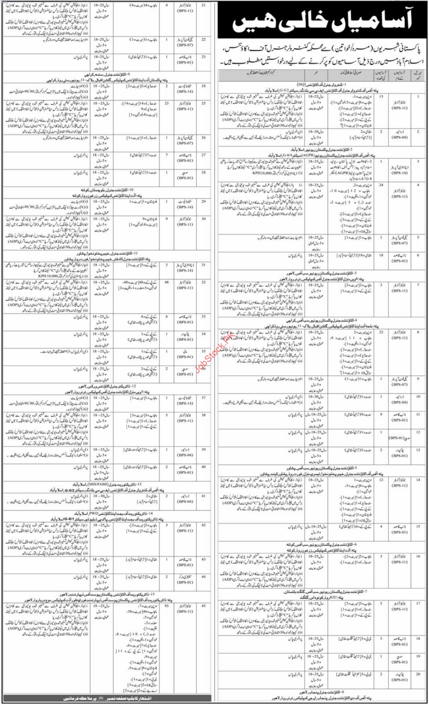 Controller General Accounts Jobs 2022 www.cga.gov.pk Online Apply
