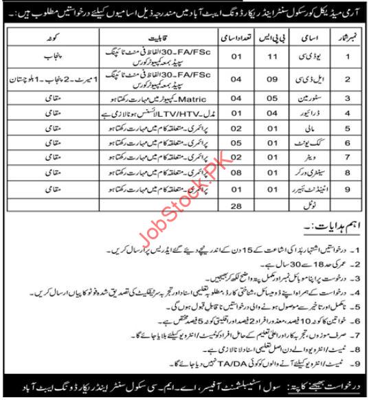 Army Medical Corps School Abbottabad Jobs 2023