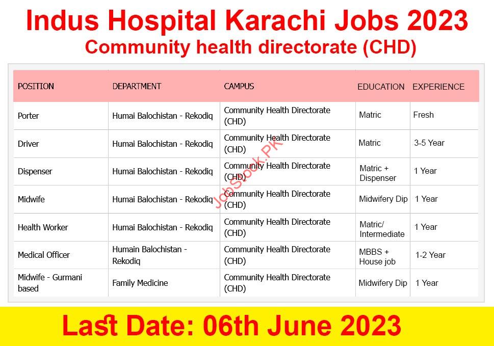 Indus Hospital Karachi Jobs 2023