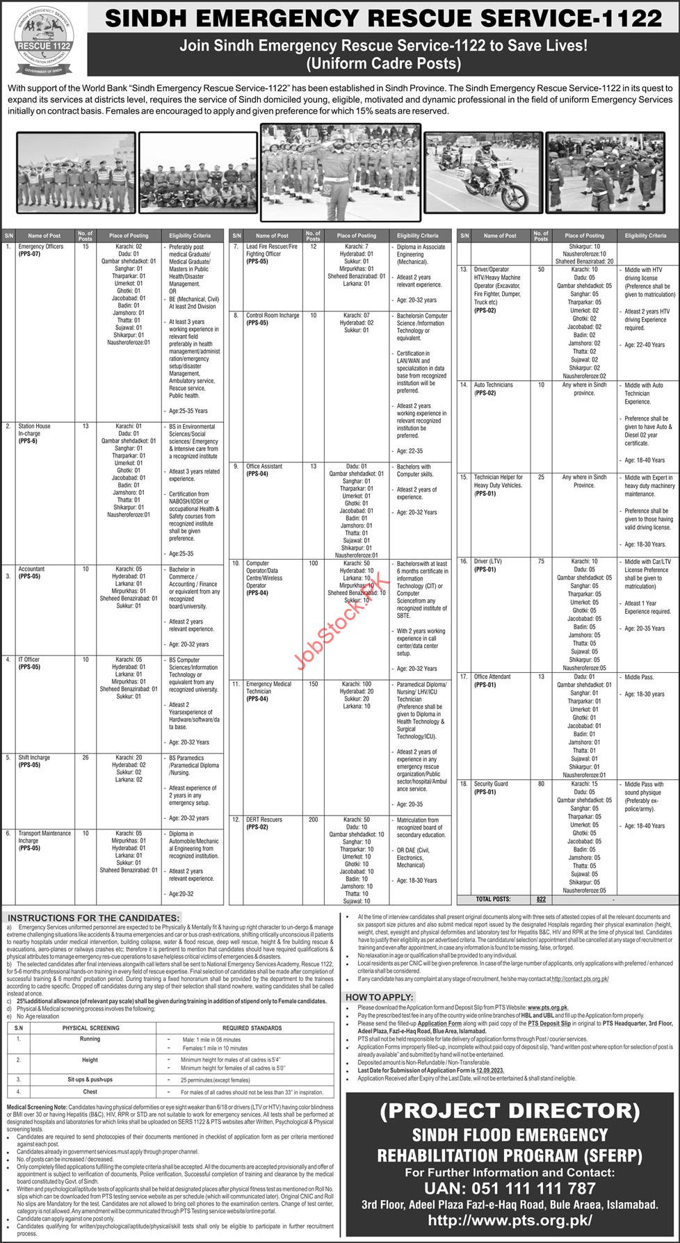 Sindh Rescue 1122 Jobs Ad 2023