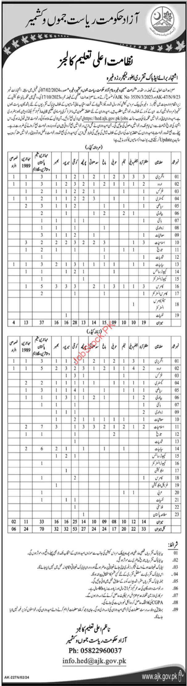 Directorate of Education Colleges Lecturer Jobs 2024