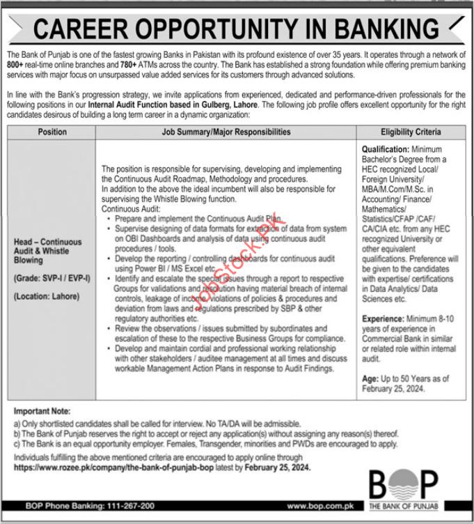 The Bank of Punjab BOP Jobs 2024